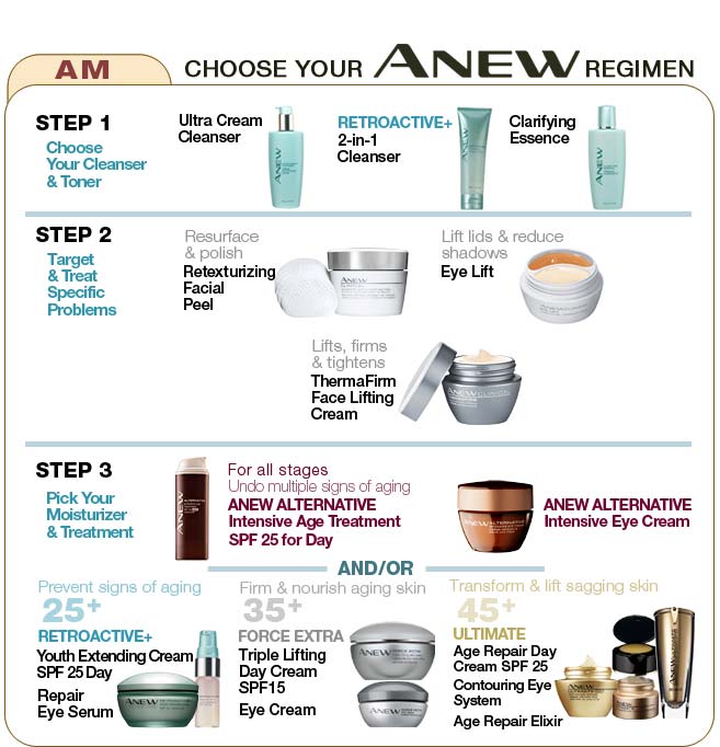 Avon Anew Anti-Aging Skin Care Regimen